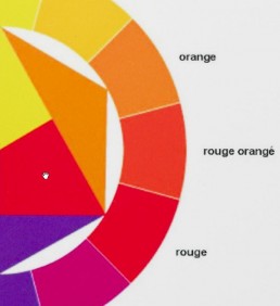 La gamme des rouges en JPEG