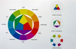 Compensation -2 en JPEG