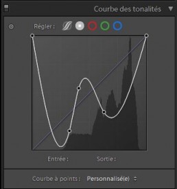 Courbe des tonalités